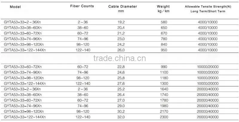 Cable Manufacturer GYTA53 33 Stranded Cable Loose Tube underground armored Optical Fiber Cable