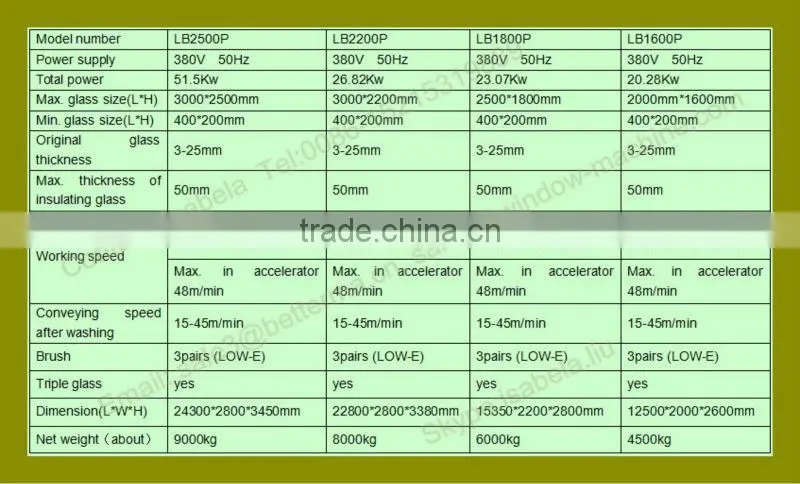 Insulation glass machinery / Vertical Insulating Glass Automatic Flat Press Produce Line / Double Glass Process Line (LB1800P)