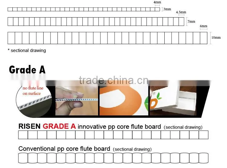 Best Price Pp Corrugated Board/pp Corrugated Sheet/pp Fluted Board For Flooring Protection