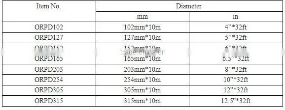 Flexible Air Duct PVC Pipe Air Duct