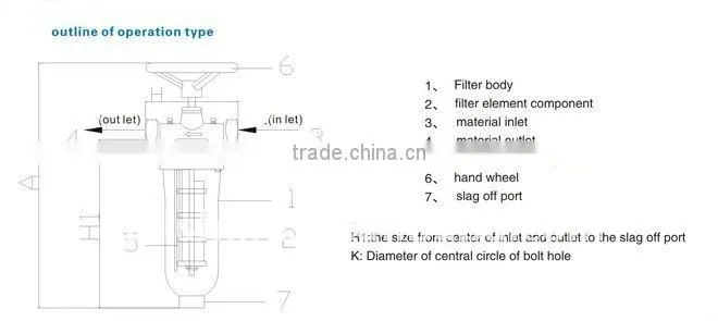 Self cleaning filter