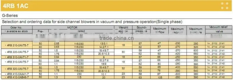 waste treatment vacuum pump,aeration vacuum pump,turbo vacuum pum