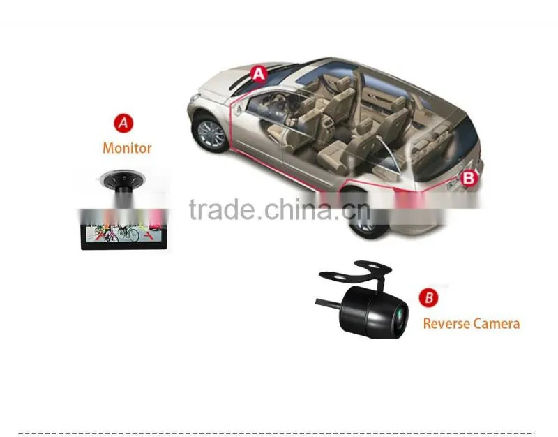 5 inch car rearview monitor