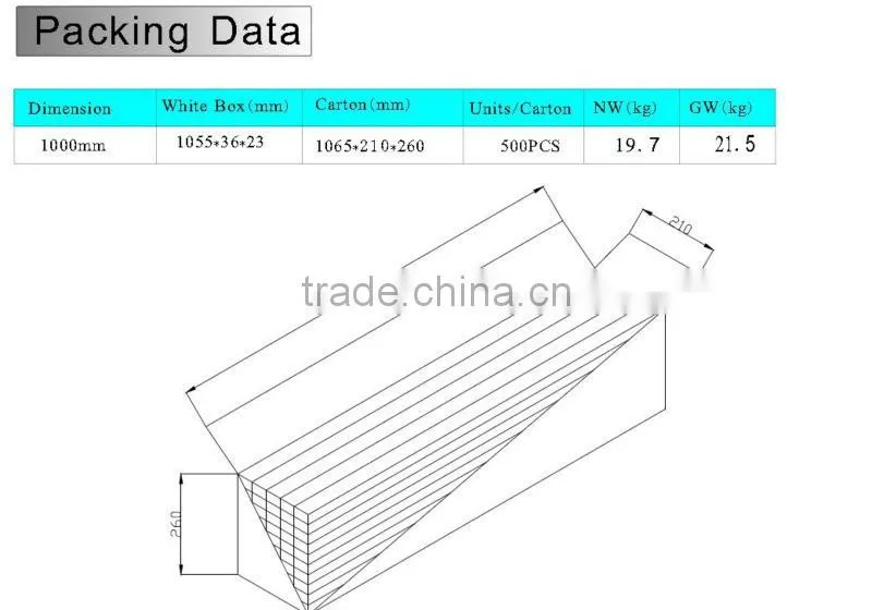 Dimmable IR sensor led cabinet lights