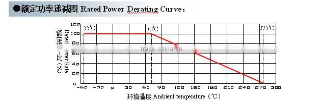 5 Colour Code Calculator KNR Wire wound Resistor