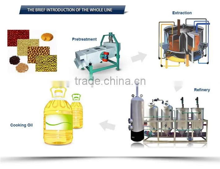 Mechanical press sunflower oil extraction machine/ Solvent extraction sunflower oil extraction machine