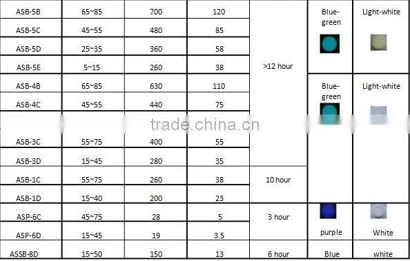 Luminous pigments for glow in the dark string