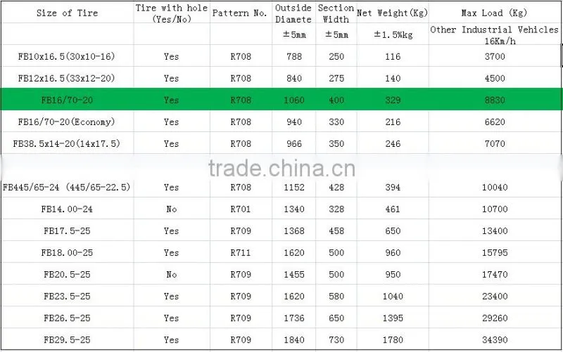 China best quality lowest prices solid tricycle FB16/70-20 tires with long warranty