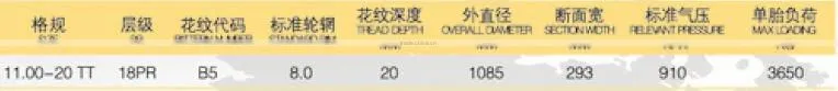 Truck tyre 11.00-20
