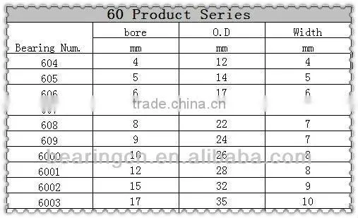 high end special high grade micro bearing 608 ZZ