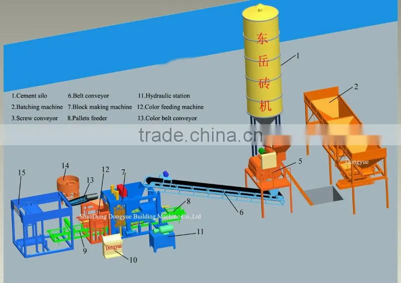 mold change system hollow cement block machine price