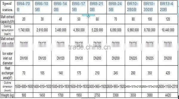 Stainless steel Gasket plate heat exchanger