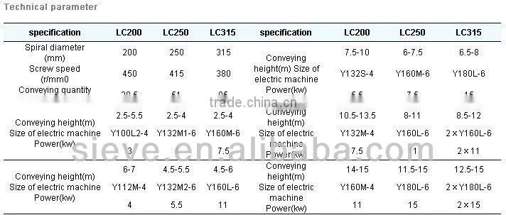 LC series screw conveyor