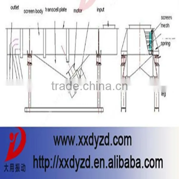 vibrating screen conveyor / best vibrating screen