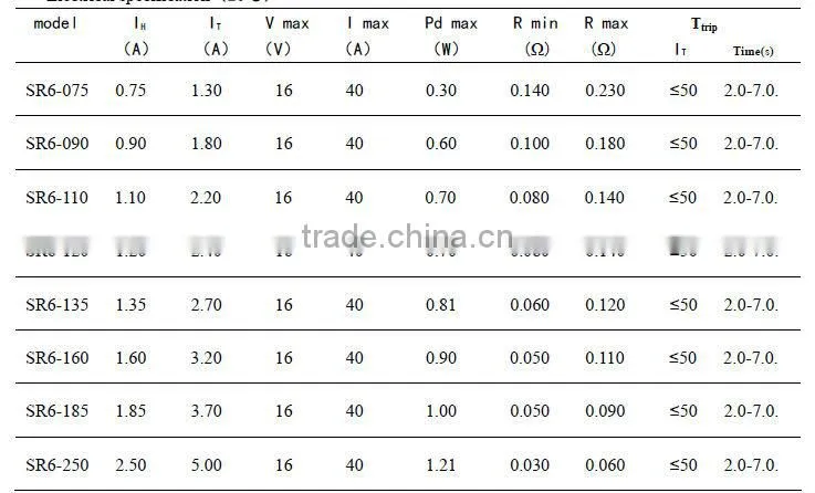 PTC Resetable Fuse