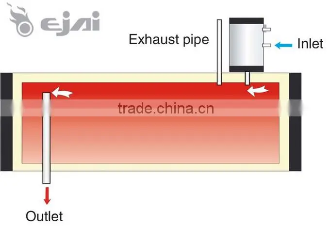Super March Purchasing Intergrative Non-Pressure Solar Water Heater 200L with 20 tubes