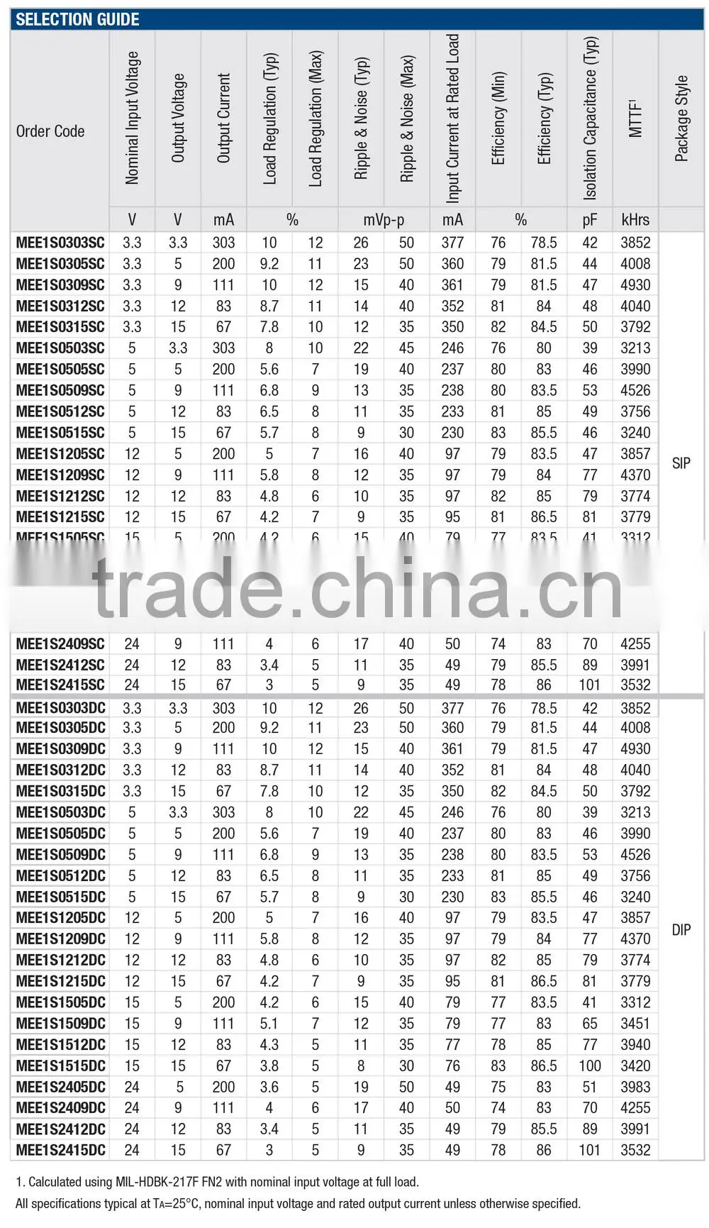 MEE1S1205DC Isolated 1W Single Output DC/DC Converters