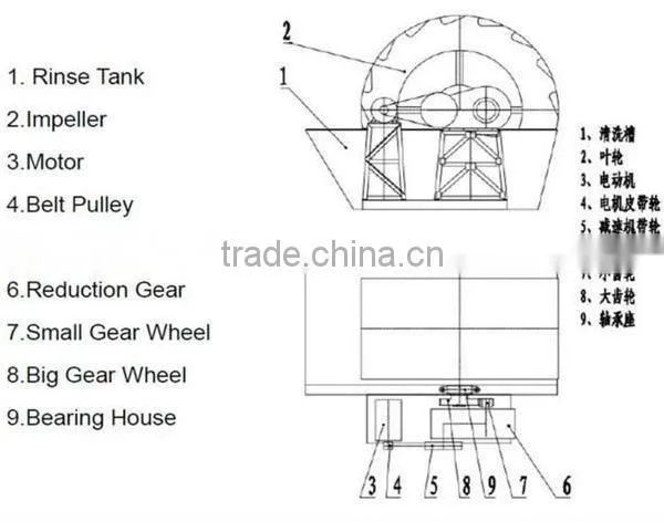 Huahong brand cleaning machine for sand