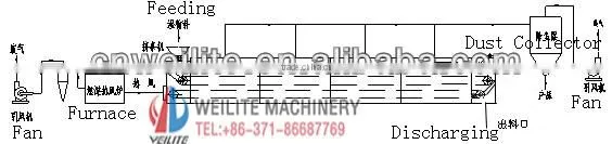 Factory Supply Tunnel Drying Machine For Charcoal Briquettes