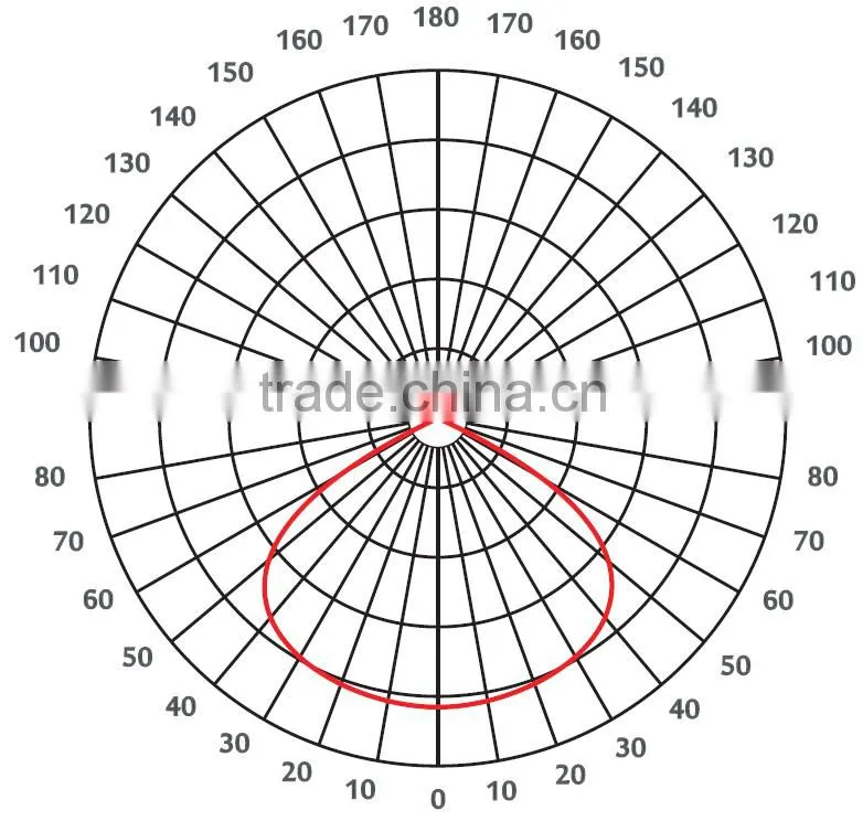 135mm glass led lens for bay light 100W 150W 200W
