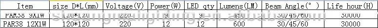 High Luminous Efficacy,High power 12X1W/9X1W PAR38 LED Lamp