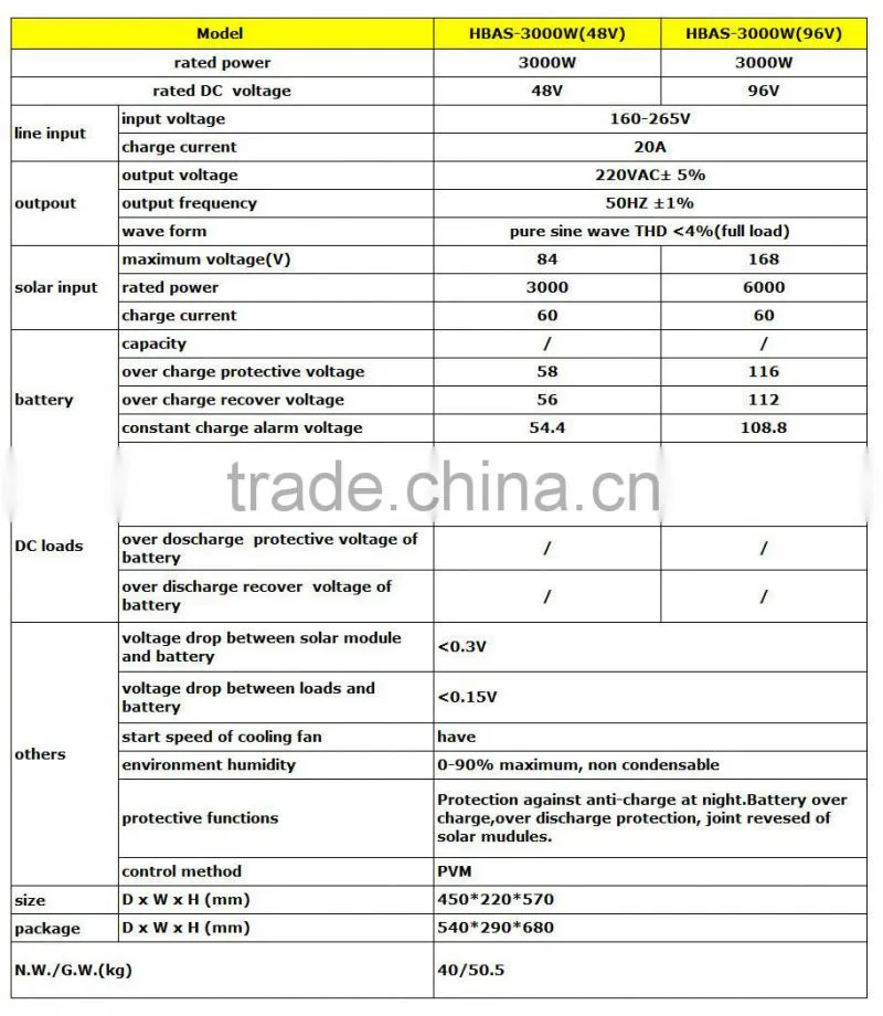 solar inverter price solar inverter factory 3kw solar inverter
