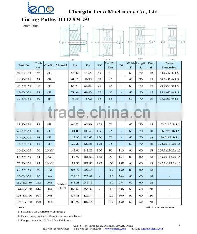 synchronous HTD 8M Taper lock Pulley