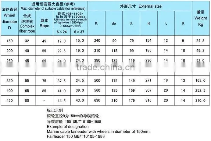 Marine spare parts,ship guide rollers