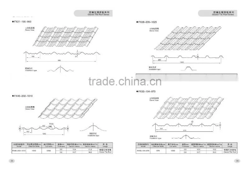 C purlin Forming Machine,C Channel Truss Roll Forming machine,C channel tile making machine