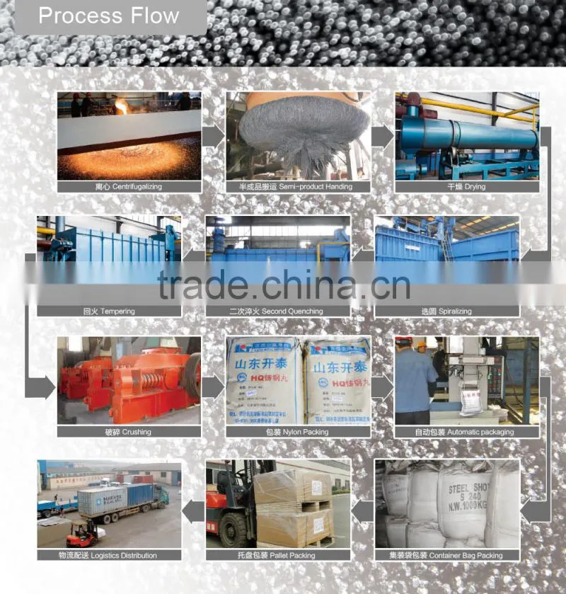 Abrator material:steel grit GP50/GH50/GL50 in abrasive