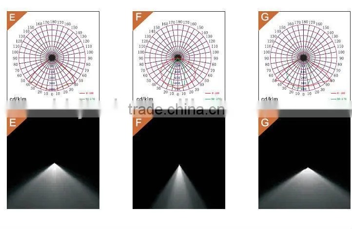 High Lumen 100W LED Factory Light For Heavy industry