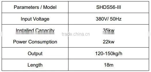 Fried Pasta Snack Making Machine/Production Line which has Passed CE Certification