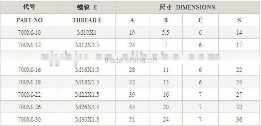 pipe connector/pipe fitting manufacturer/quick joint fittings