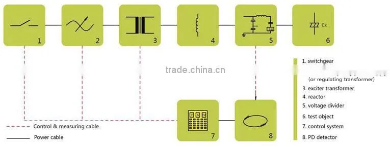 Tank Type AC Resonant Test system for big Capacitance Load
