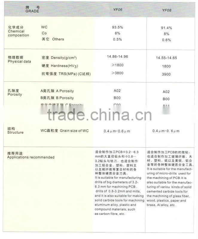 single coolant duct tungsten carbide brazing rods