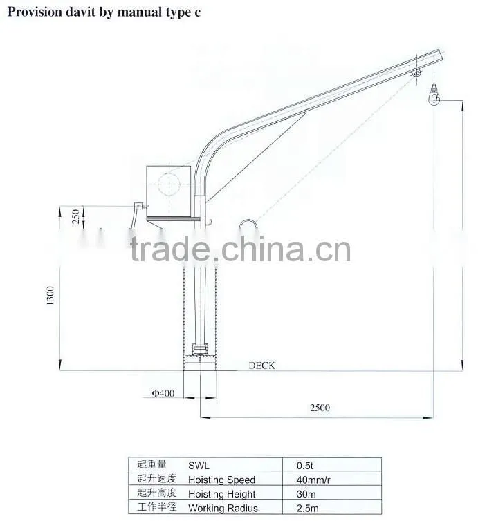 C type manual provision davit