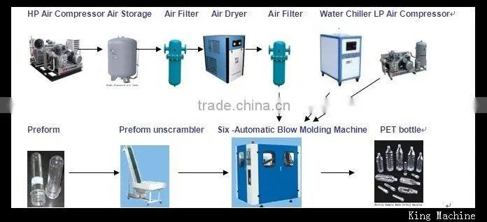 semiautomatic bottle blow molding machine