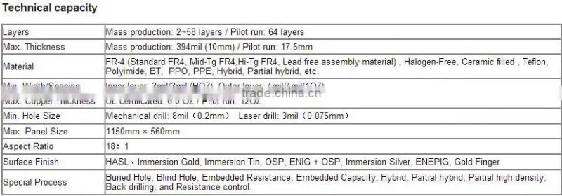 Alibaba Hot Sale Pcba For Scooter Controller Board