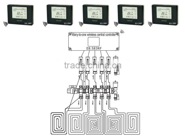 E8.1 room thermostat with batteries