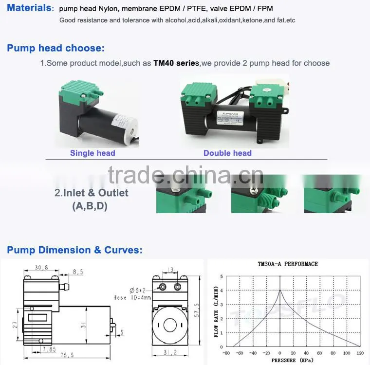 DC Brushless Diaphragm 6v 12v 24v RF Beauty device vacuum SIP and cold spray Pump