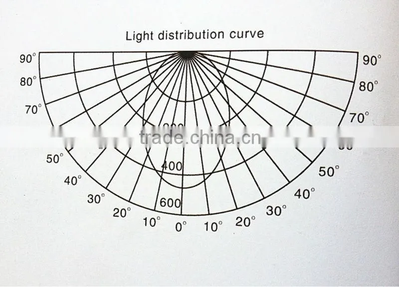 LED FLUORESCENT LAMP T8 SERIES