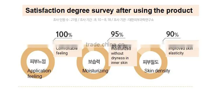 Rejuvera Instant Whitening Cream with Goat's milk gold capsule (Korea)