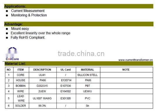 CT301 Mini Black Split Core Current transformer