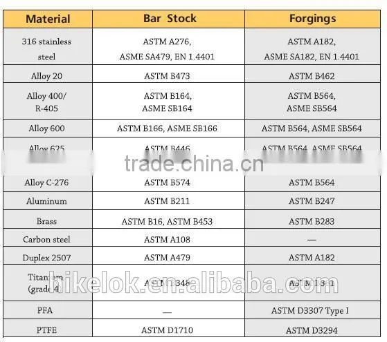 ss304 316 stainless steel compression fitting