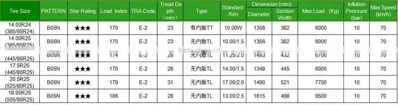 China HILO Brand Off The Road Tire 17.5R25 B05N Pattern Radial Tyre