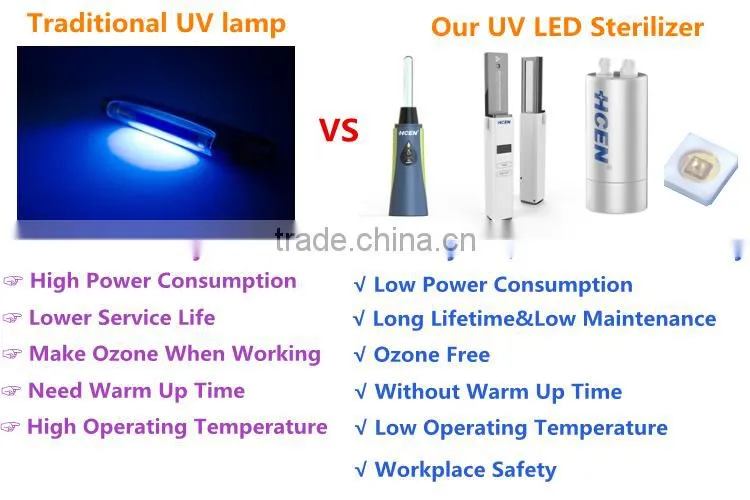 Mini Size UV Light Mobile Phone Sanitizer Portable UV Sterilizer