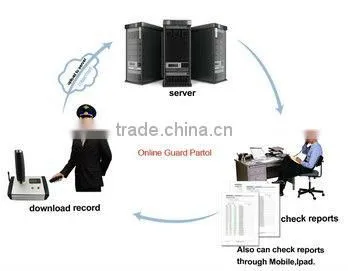 Web based guard patrol software
