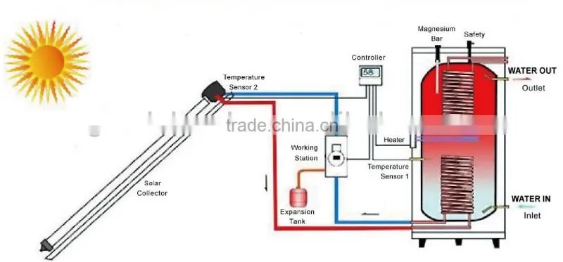 Solar Thermal Pressurized Split Solar Water Heater