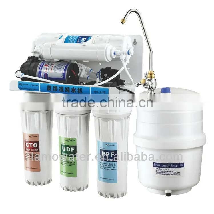 water ro system