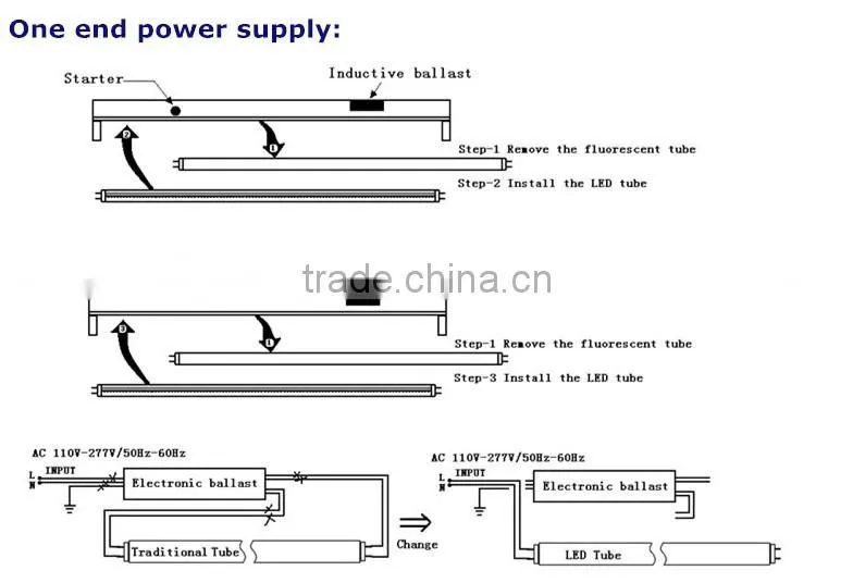 smd2835 9W 13w 18w 600mm 900mm 1200mm CE RoHS AC85-265V T8 led tube light led tube